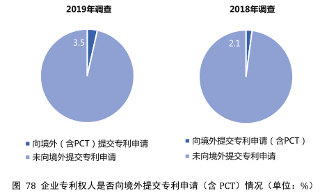 要點(diǎn)提煉！2019年中國專利調(diào)查報(bào)告分析