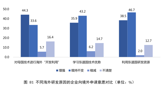 要點提煉！2019年中國專利調(diào)查報告分析