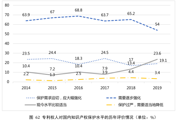 要點提煉！2019年中國專利調(diào)查報告分析