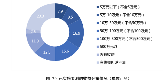 要點(diǎn)提煉！2019年中國專利調(diào)查報(bào)告分析