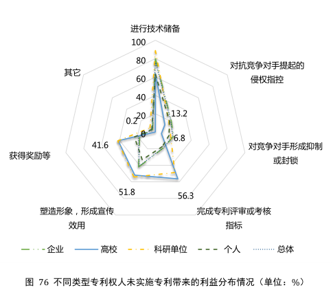 要點提煉！2019年中國專利調(diào)查報告分析