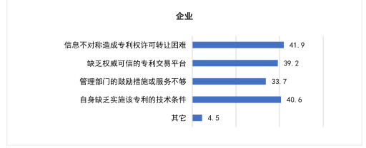 要點提煉！2019年中國專利調(diào)查報告分析