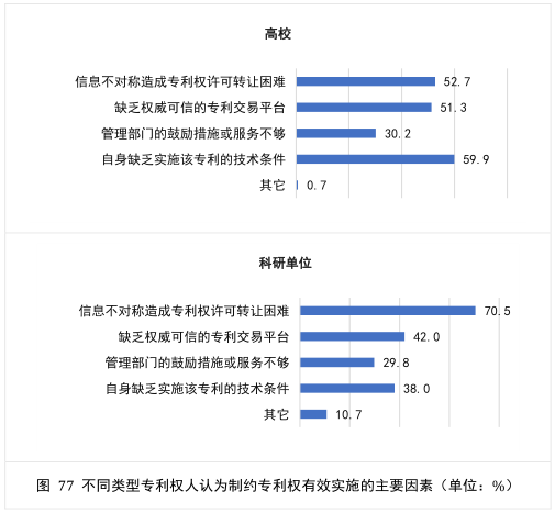 要點(diǎn)提煉！2019年中國專利調(diào)查報(bào)告分析