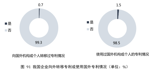 要點提煉！2019年中國專利調(diào)查報告分析