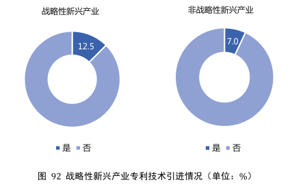 要點提煉！2019年中國專利調(diào)查報告分析