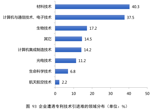 要點提煉！2019年中國專利調(diào)查報告分析