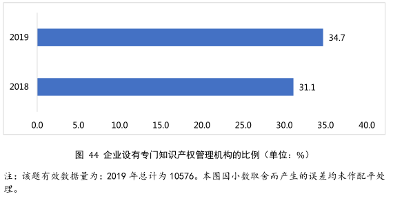 要點提煉！2019年中國專利調(diào)查報告分析