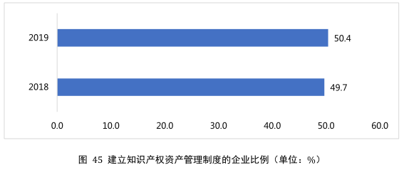 要點提煉！2019年中國專利調(diào)查報告分析