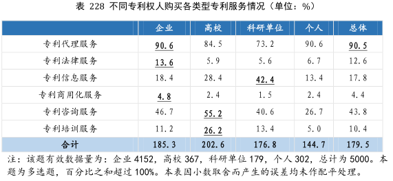 要點提煉！2019年中國專利調(diào)查報告分析