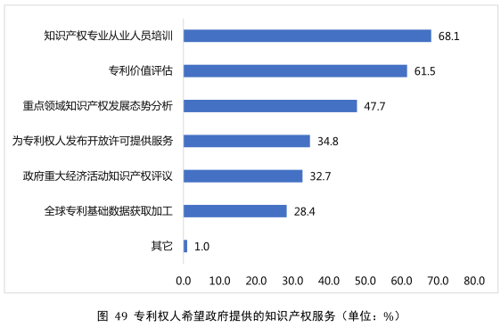 要點提煉！2019年中國專利調(diào)查報告分析