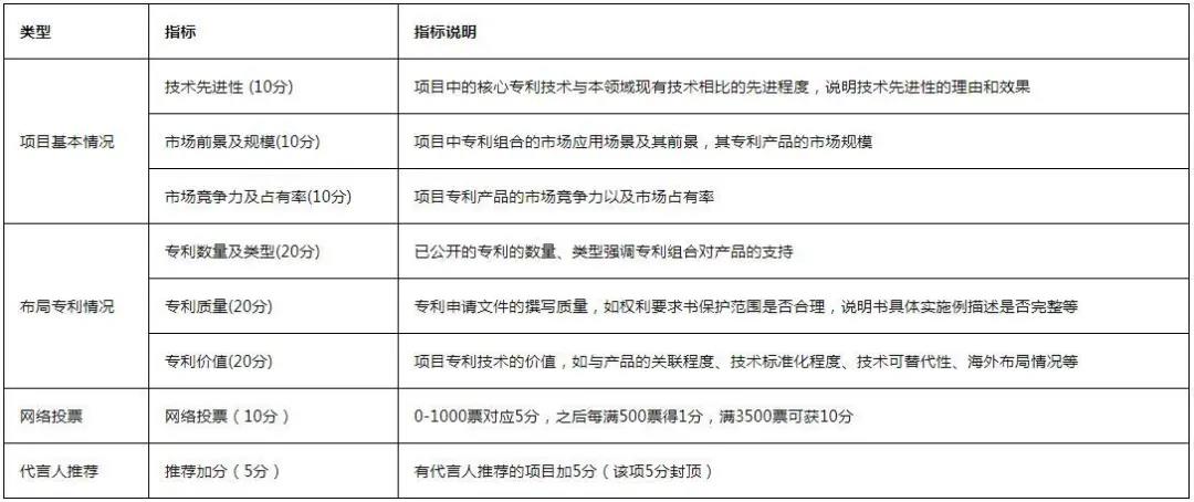 最新！《2020灣高賽攻略2.0版》在此！