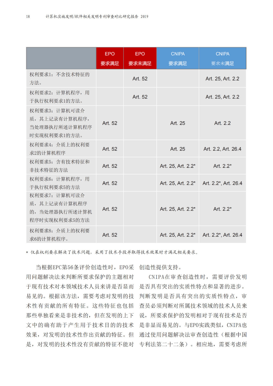 中歐兩局聯(lián)合發(fā)布計算機(jī)實(shí)施（CII）相關(guān)發(fā)明領(lǐng)域聯(lián)合研究報告