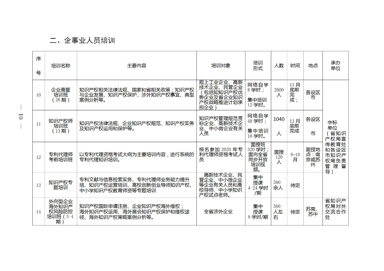 江蘇：將知識(shí)產(chǎn)權(quán)專業(yè)初級、中級和高級職稱納入國家統(tǒng)一考試