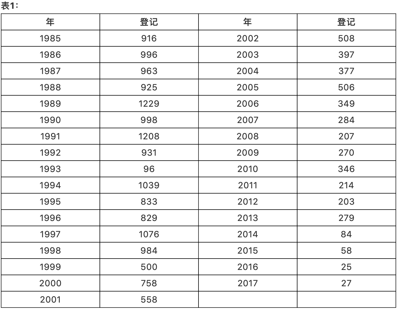 淺析集成電路布圖設(shè)計(jì)在中國(guó)知識(shí)產(chǎn)權(quán)發(fā)展中對(duì)芯片設(shè)計(jì)企業(yè)的重要性