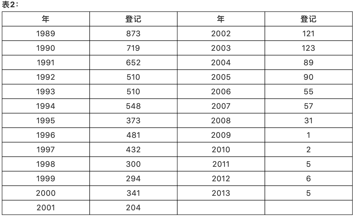 淺析集成電路布圖設(shè)計(jì)在中國(guó)知識(shí)產(chǎn)權(quán)發(fā)展中對(duì)芯片設(shè)計(jì)企業(yè)的重要性