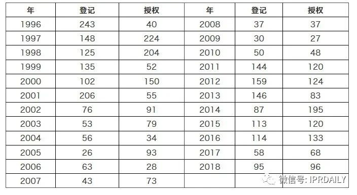 淺析集成電路布圖設(shè)計(jì)在中國(guó)知識(shí)產(chǎn)權(quán)發(fā)展中對(duì)芯片設(shè)計(jì)企業(yè)的重要性