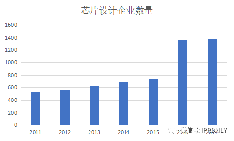 淺析集成電路布圖設(shè)計(jì)在中國(guó)知識(shí)產(chǎn)權(quán)發(fā)展中對(duì)芯片設(shè)計(jì)企業(yè)的重要性