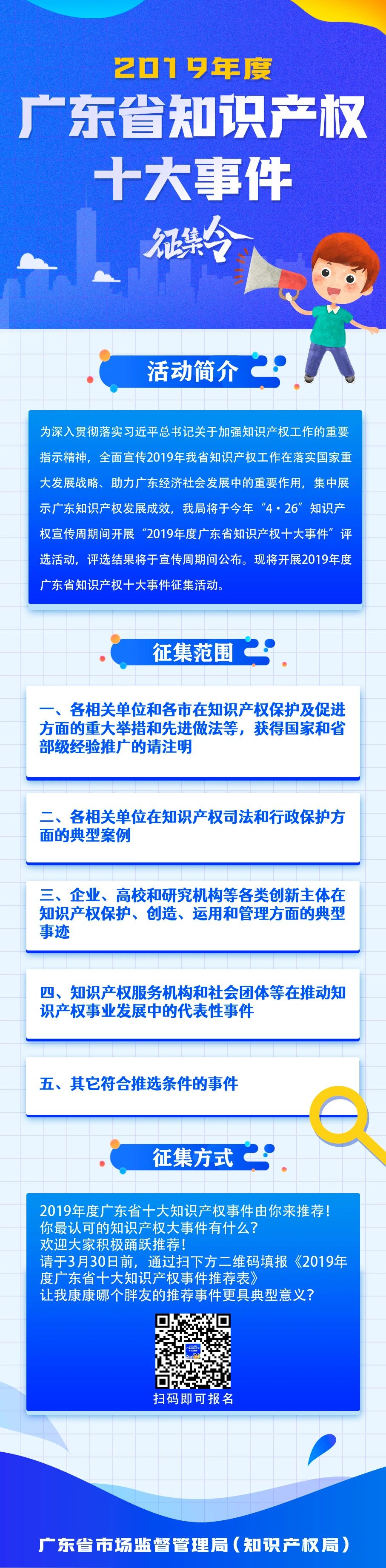 2019年度廣東省知識(shí)產(chǎn)權(quán)十大事件征集令