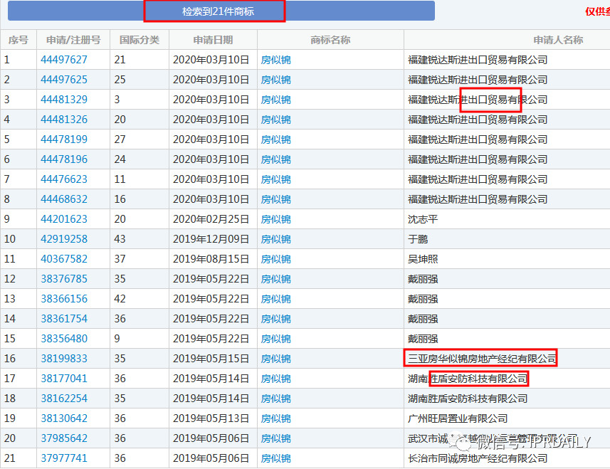 無一幸免！“安家”、“房似錦”、“徐姑姑”商標(biāo)遭搶注！