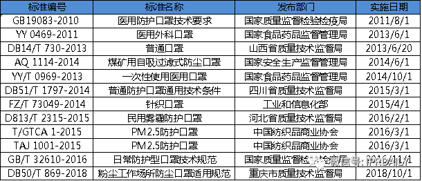 廣東省口罩生產(chǎn)設(shè)備行業(yè)——專利導(dǎo)航分析報告（第一部分）