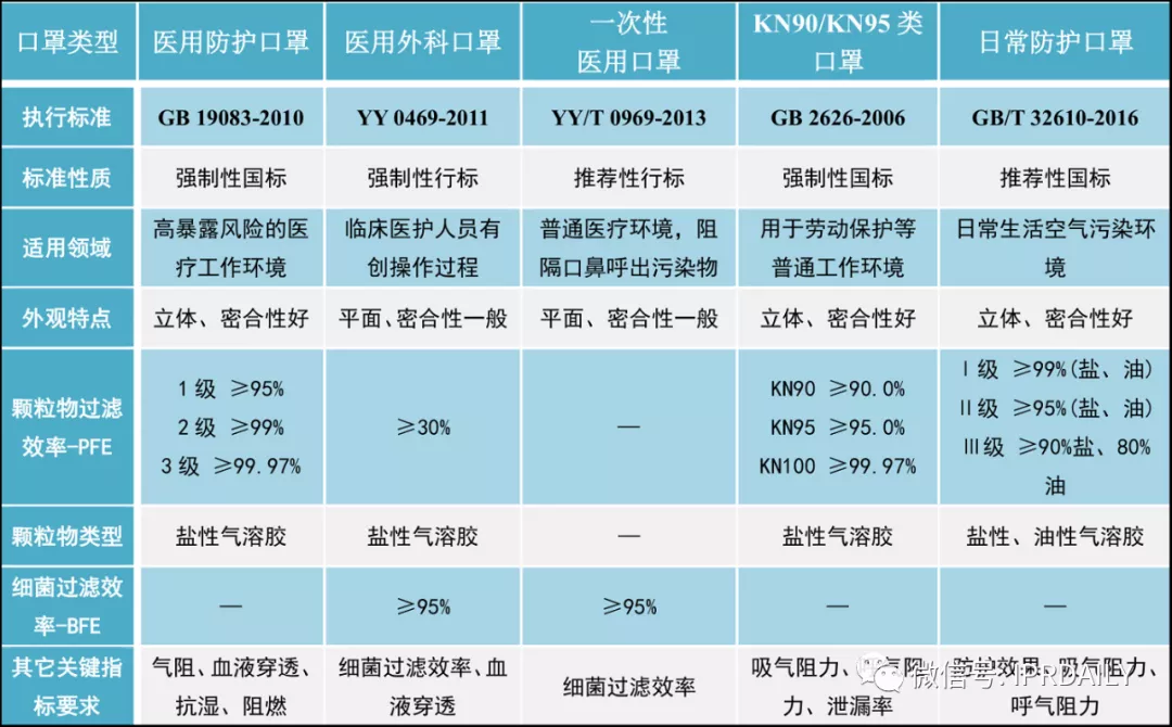 廣東省口罩生產(chǎn)設(shè)備行業(yè)——專利導(dǎo)航分析報告（第一部分）