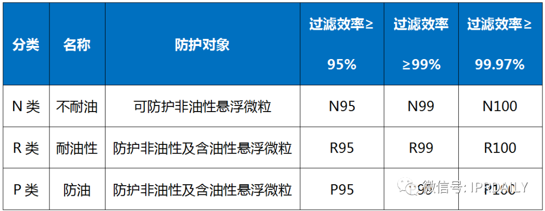 廣東省口罩生產(chǎn)設(shè)備行業(yè)——專利導(dǎo)航分析報告（第一部分）