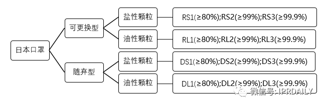 廣東省口罩生產(chǎn)設(shè)備行業(yè)——專利導(dǎo)航分析報告（第一部分）