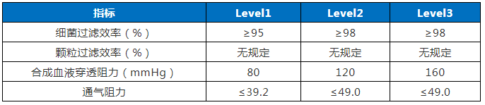 廣東省口罩生產(chǎn)設(shè)備行業(yè)——專利導(dǎo)航分析報告（第一部分）