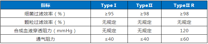 廣東省口罩生產(chǎn)設(shè)備行業(yè)——專利導(dǎo)航分析報告（第一部分）