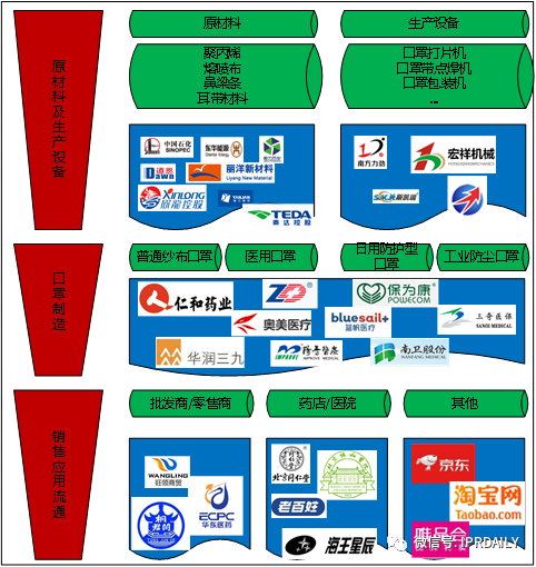 廣東省口罩生產(chǎn)設(shè)備行業(yè)——專利導(dǎo)航分析報告（第一部分）