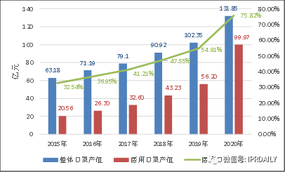 廣東省口罩生產(chǎn)設(shè)備行業(yè)——專利導(dǎo)航分析報告（第一部分）