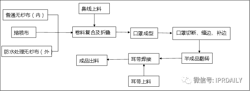 廣東省口罩生產(chǎn)設(shè)備行業(yè)——專利導(dǎo)航分析報告（第一部分）