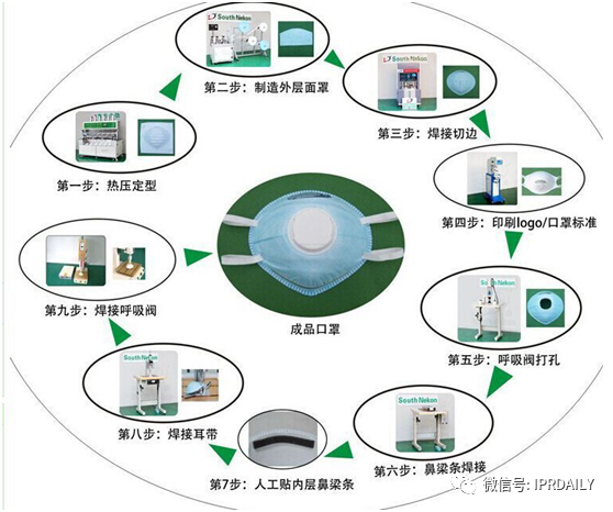 廣東省口罩生產(chǎn)設(shè)備行業(yè)——專利導(dǎo)航分析報告（第一部分）