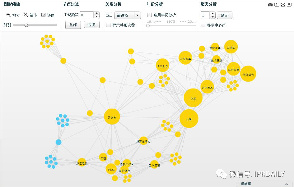 廣東省口罩生產(chǎn)設(shè)備行業(yè)——專利導(dǎo)航分析報告（第一部分）