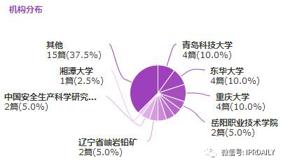 廣東省口罩生產(chǎn)設(shè)備行業(yè)——專利導(dǎo)航分析報告（第一部分）