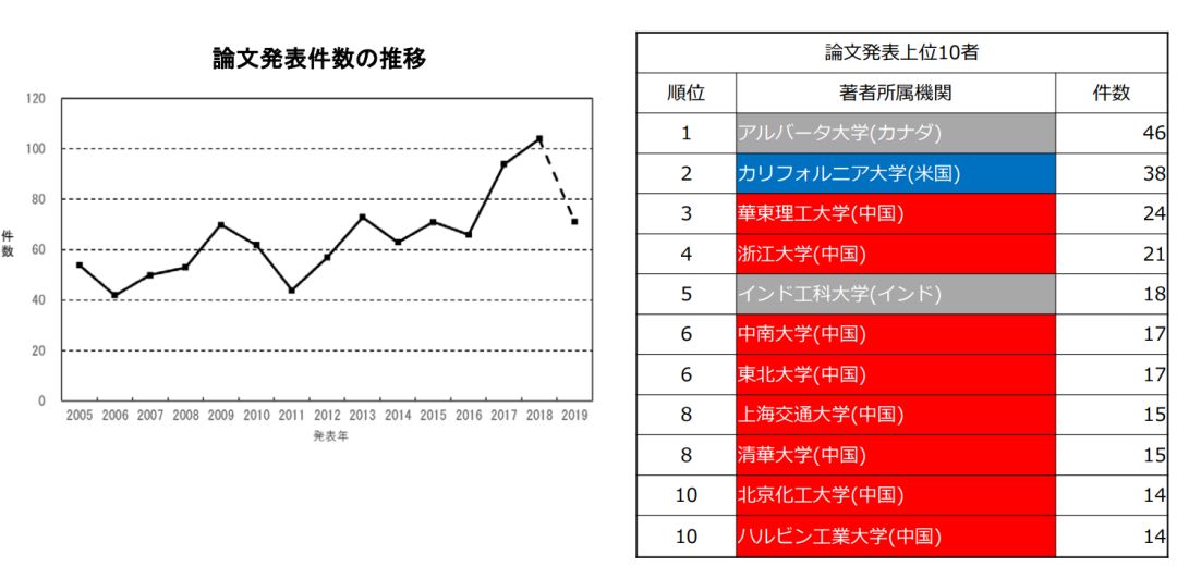 日本專利局發(fā)布高關注度技術專利及市場趨勢報告