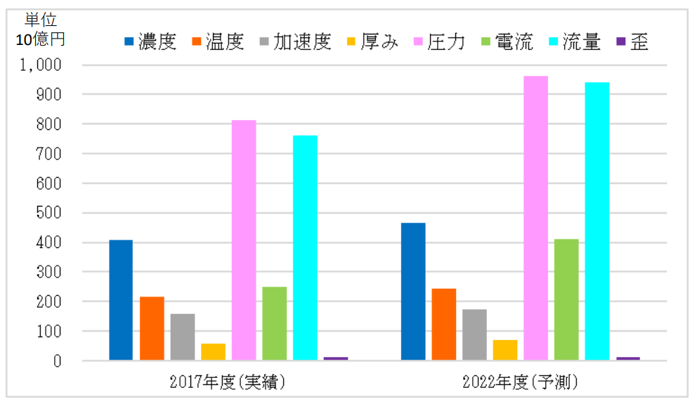 日本專利局發(fā)布高關注度技術專利及市場趨勢報告