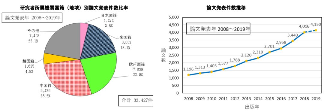 日本專利局發(fā)布高關注度技術專利及市場趨勢報告