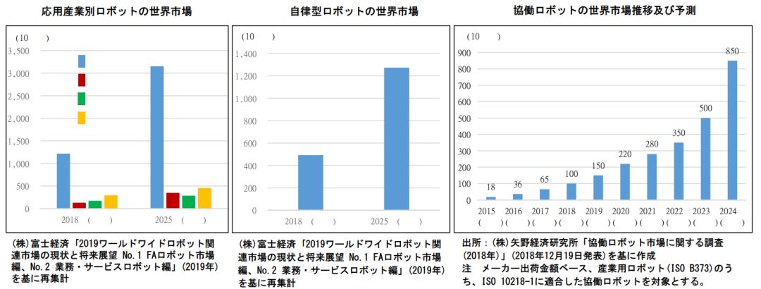 日本專利局發(fā)布高關注度技術專利及市場趨勢報告