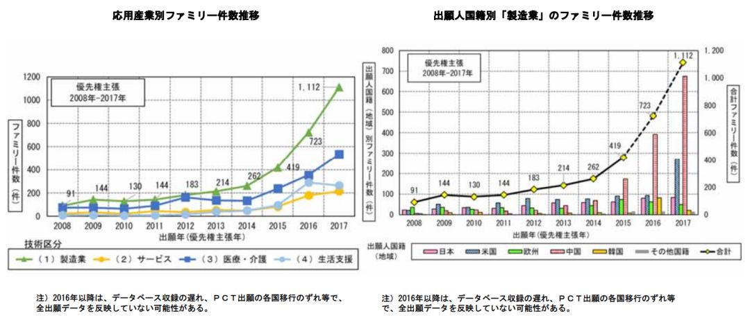 日本專利局發(fā)布高關注度技術專利及市場趨勢報告