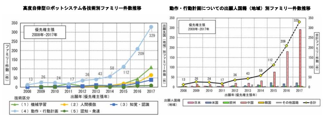 日本專利局發(fā)布高關注度技術專利及市場趨勢報告