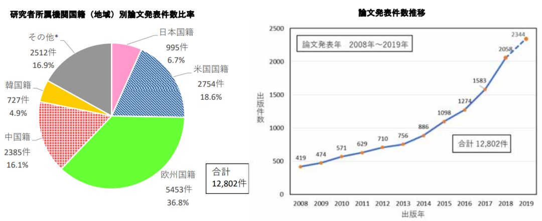 日本專利局發(fā)布高關注度技術專利及市場趨勢報告