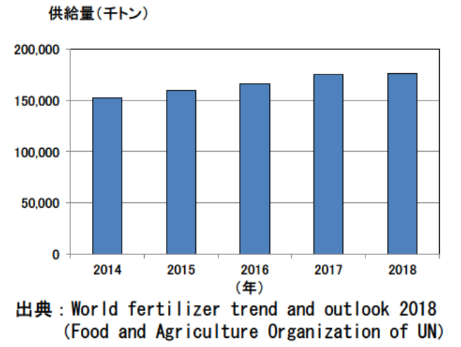 日本專利局發(fā)布高關注度技術專利及市場趨勢報告