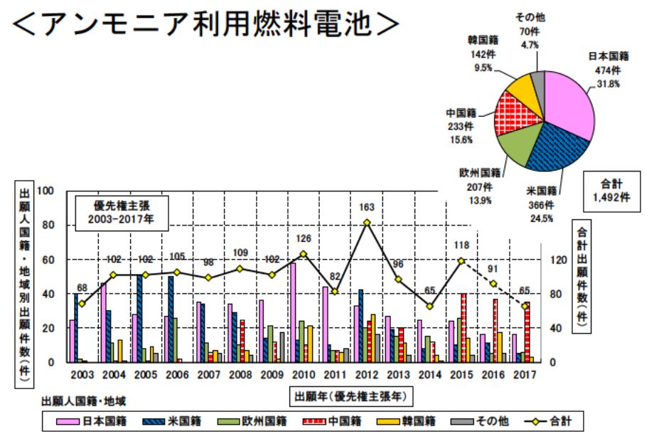 日本專利局發(fā)布高關注度技術專利及市場趨勢報告