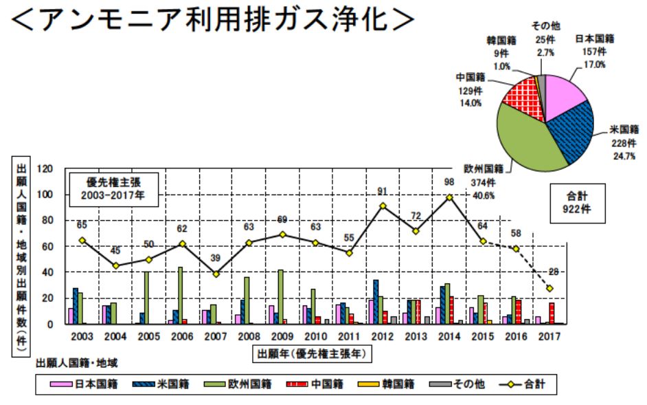 日本專利局發(fā)布高關注度技術專利及市場趨勢報告