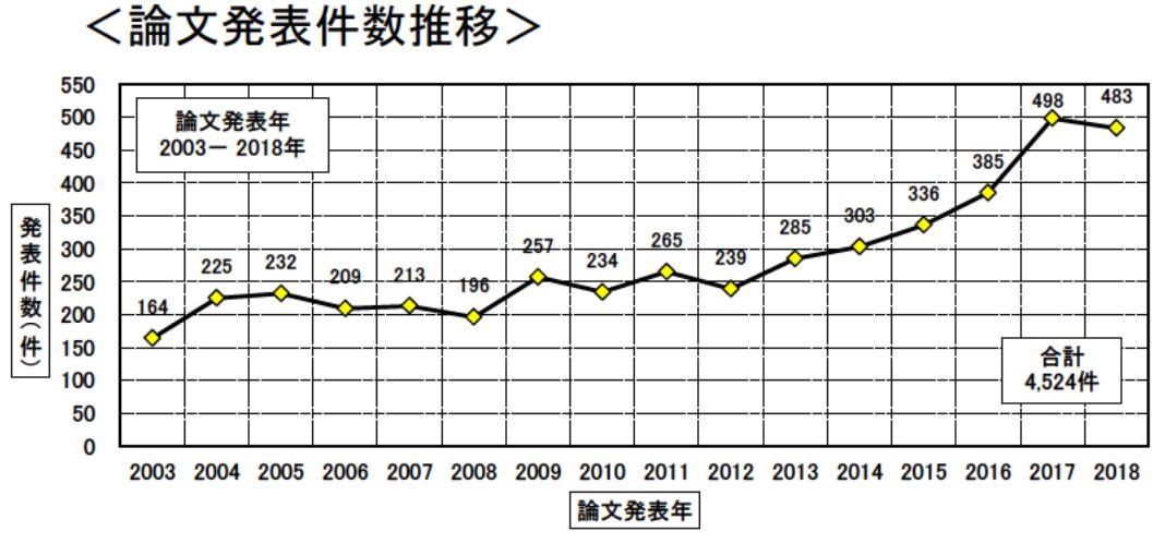 日本專利局發(fā)布高關注度技術專利及市場趨勢報告