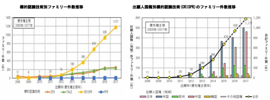 日本專利局發(fā)布高關注度技術專利及市場趨勢報告