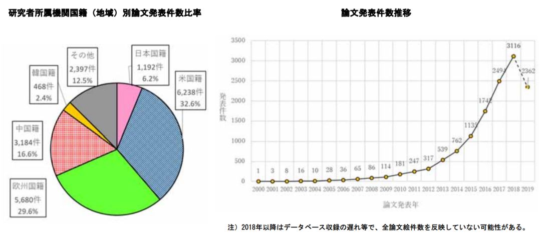 日本專利局發(fā)布高關注度技術專利及市場趨勢報告