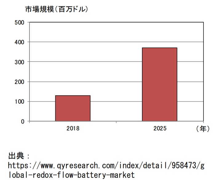 日本專利局發(fā)布高關注度技術專利及市場趨勢報告