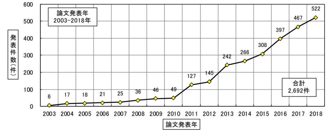 日本專利局發(fā)布高關注度技術專利及市場趨勢報告